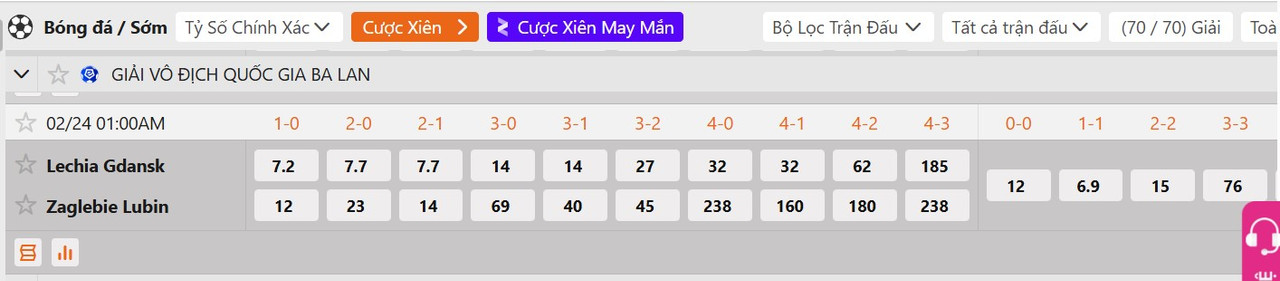 Tỷ lệ tỷ số chính xác Lechia Gdansk vs Zaglebie Lubin
