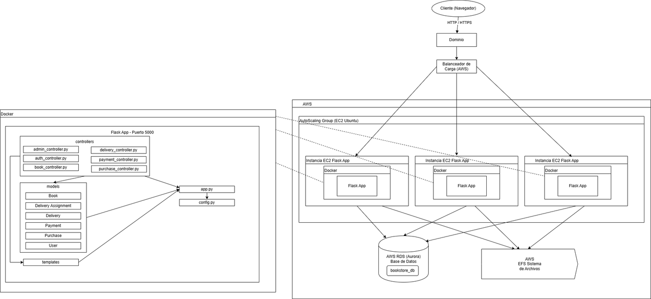 diagrama_alto_nivel_2.drawio (1)