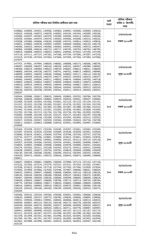 Combined-5-Bank-Officer-Cash-Written-Exam-Result-and-Viva-Schedule-2023-PDF-04