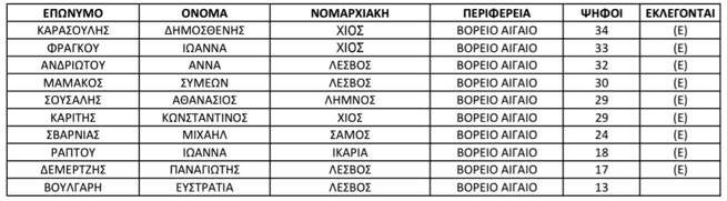 CHIOS