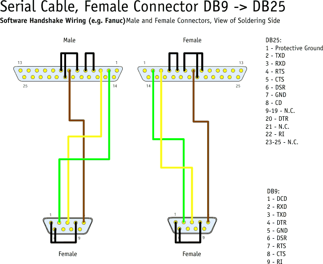 fanuc fapt ladder v420 Re: fanuc fapt ladder v420