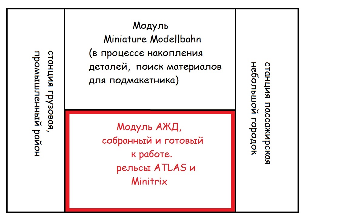 модульная мини ЖД
