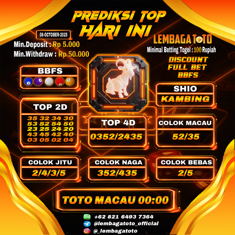 Prediksi Togel 08 Oct 2025 Lembagatoto