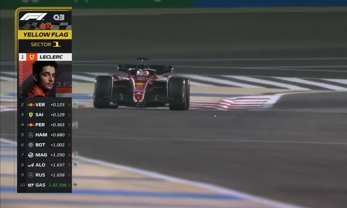 Rojadirecta GP Bahrain F1 2022 Streaming Gratis, dove vedere Partenza Gara Ferrari in Diretta TV