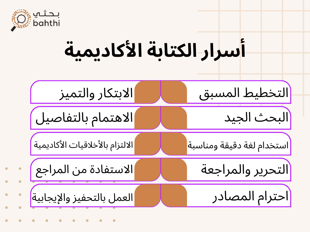 البنية السردية في رسالة الماجستير