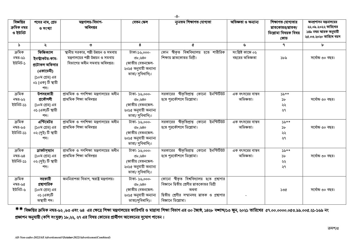 BPSC-54-69-04