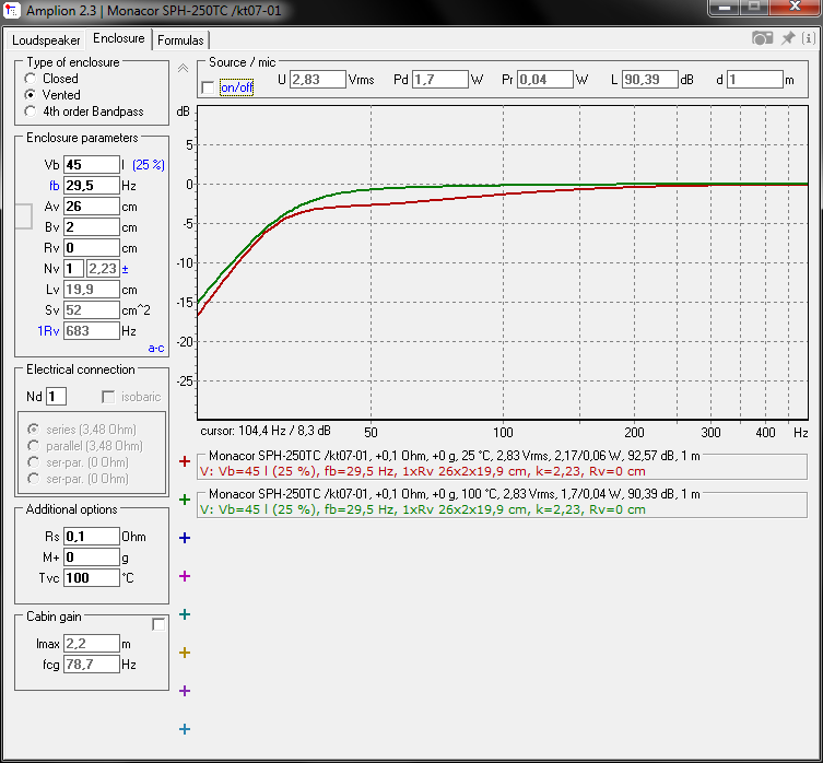 Monacor SPH-250TC _kt07-01