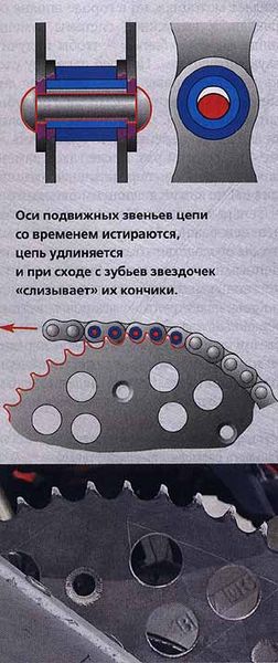 Оценить состояние цепи подержанного аппарата можно по меткам на заднем маятнике Оценить состояние цепи подержанного аппарата можно по меткам на заднем маятнике