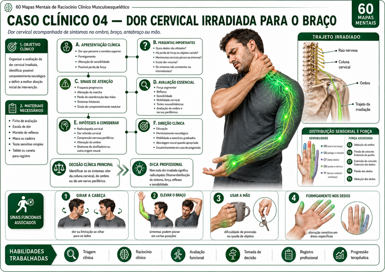 Amostra de um mapa visual de raciocínio clínico musculoesquelético