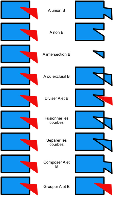 geometrie-booleenne