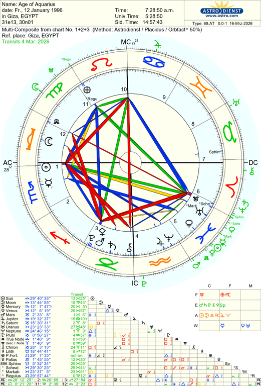 astro 68at age of aquarius regulus virgo ingress 68583 3576496