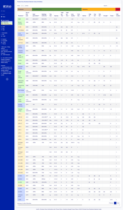 Screenshot_2020-01-02 Florida Citrus Rootstock Selection Guide, 