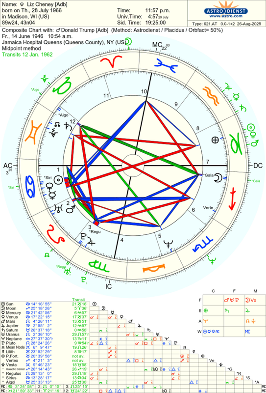 astro_621at_liz_cheney_adb_donald_trump_adb_hp.76252.1946035