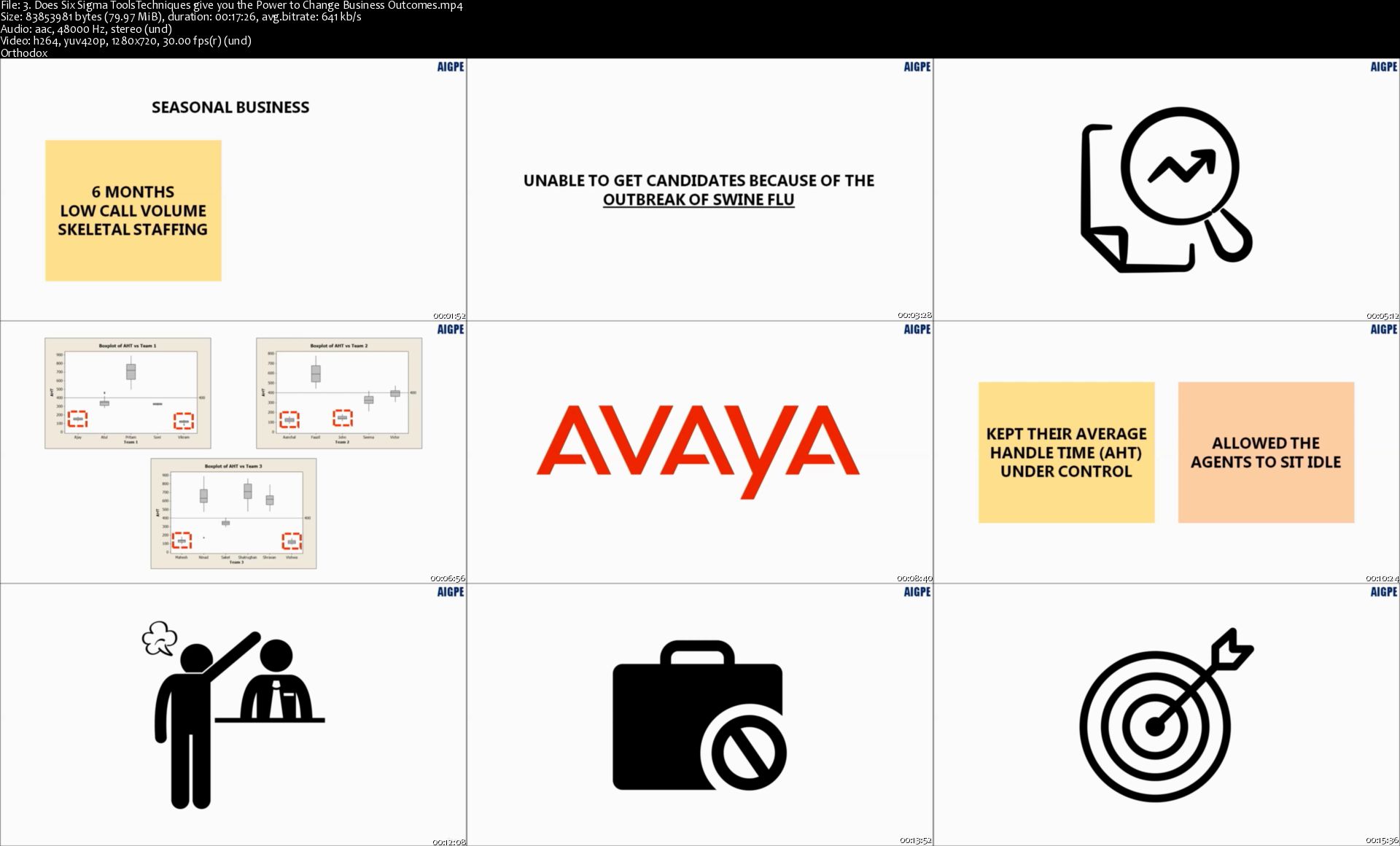 [Image: 3-Does-Six-Sigma-Tools-Techniques-give-y...ange-B.jpg]