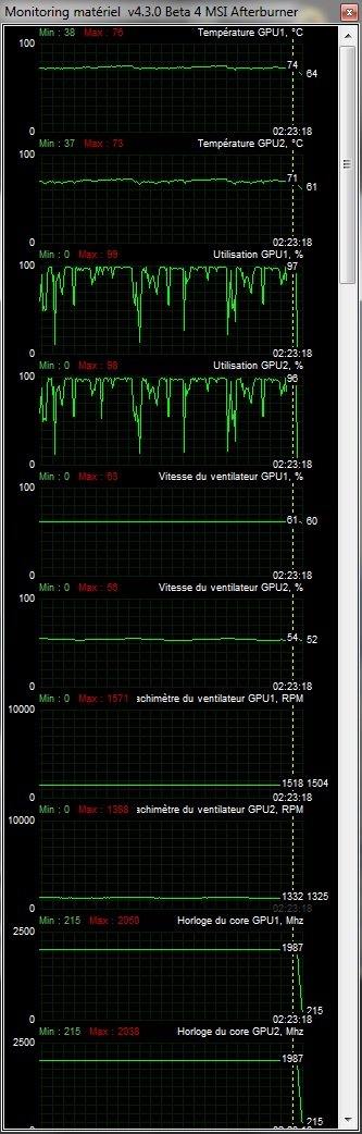 https://i.postimg.cc/9mh8m5FS/heaven-4-0-temp-rature-SLI-oc80-mem500-PL126.jpg