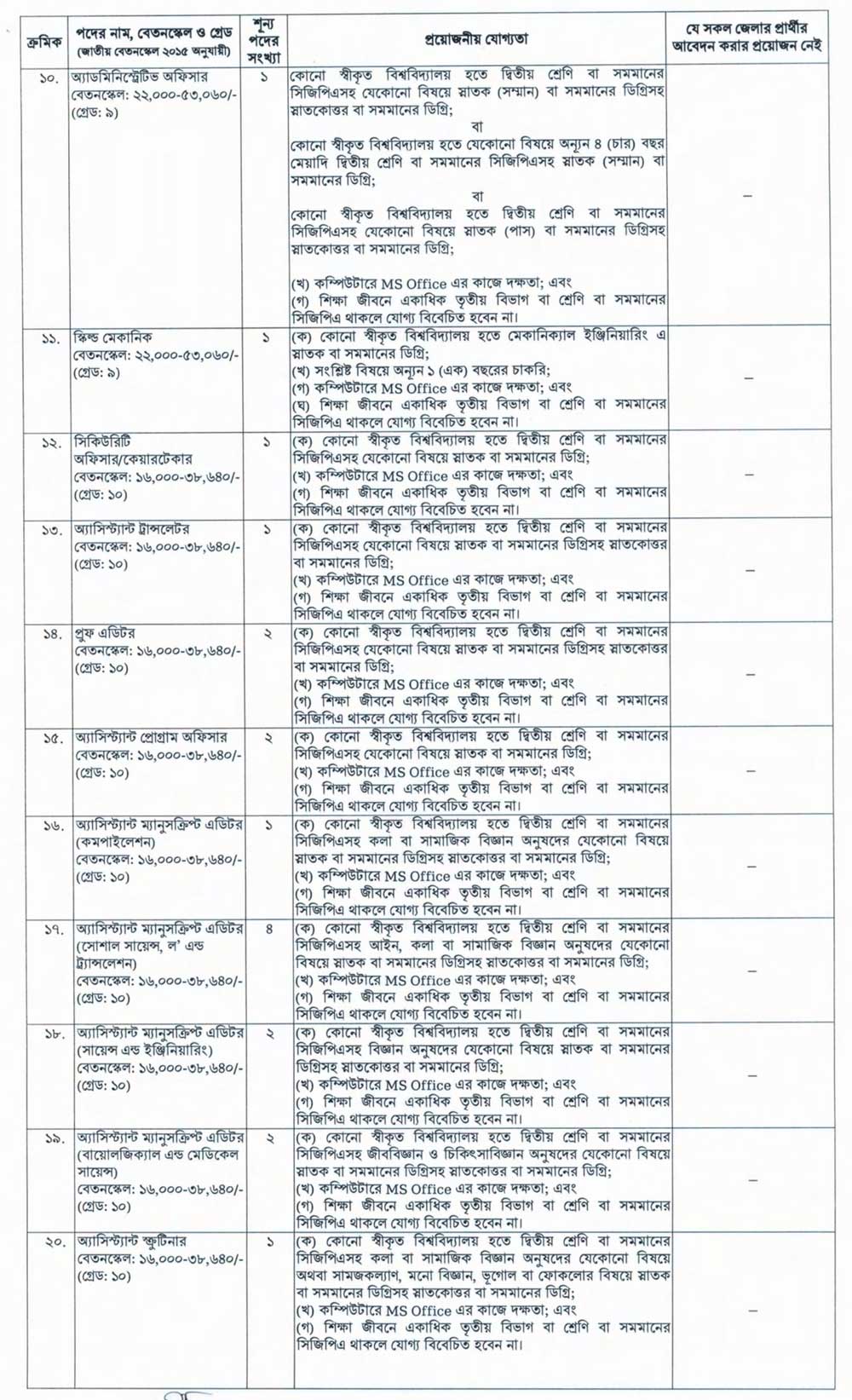 Bangla Academy job circular 2022