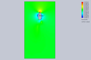 Cut-Plot-2-Design-Point-3