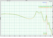 Co-Donguri Shizuku Gold Vs Blue
