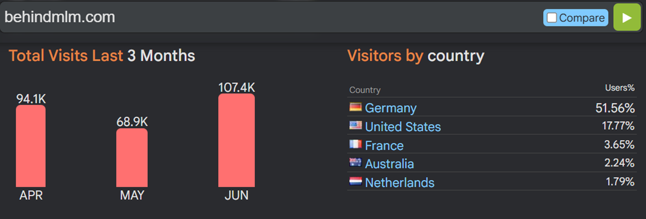 www behindmlm com Besucher Juni 2026 51 56 aus Germany