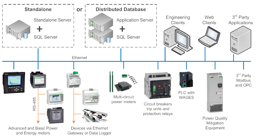 Power Monitoring Expert 9.0 Power Monitoring Expert 9.0
