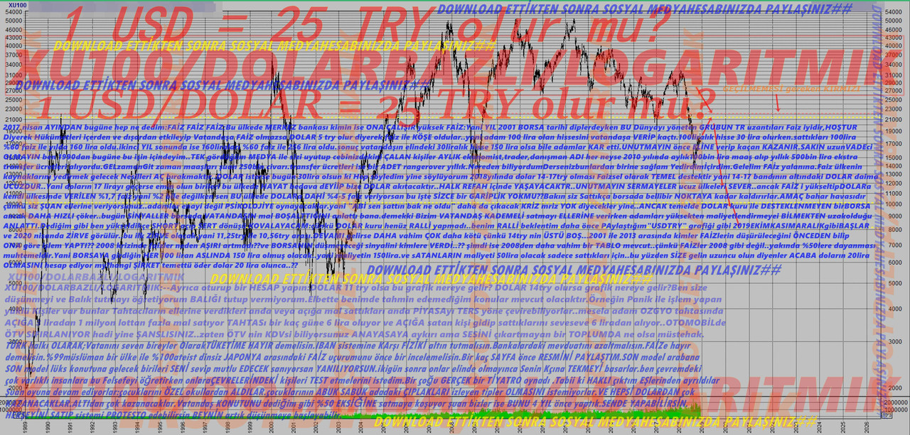 XU100_LOG_USD_aralık2018