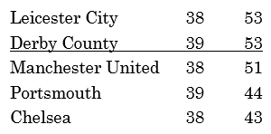 apr-13-top-5.png
