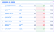 Chartink Tomorrow Narrow CPR Stocks by Trading Direction screener results list with close, percent change and volume