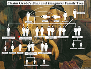 grade family tree background