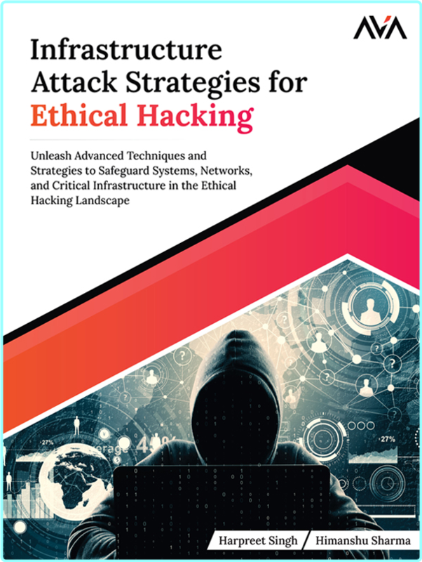 Infrastructure Attack Strategie Harpreet Singh Himanshu Sharma