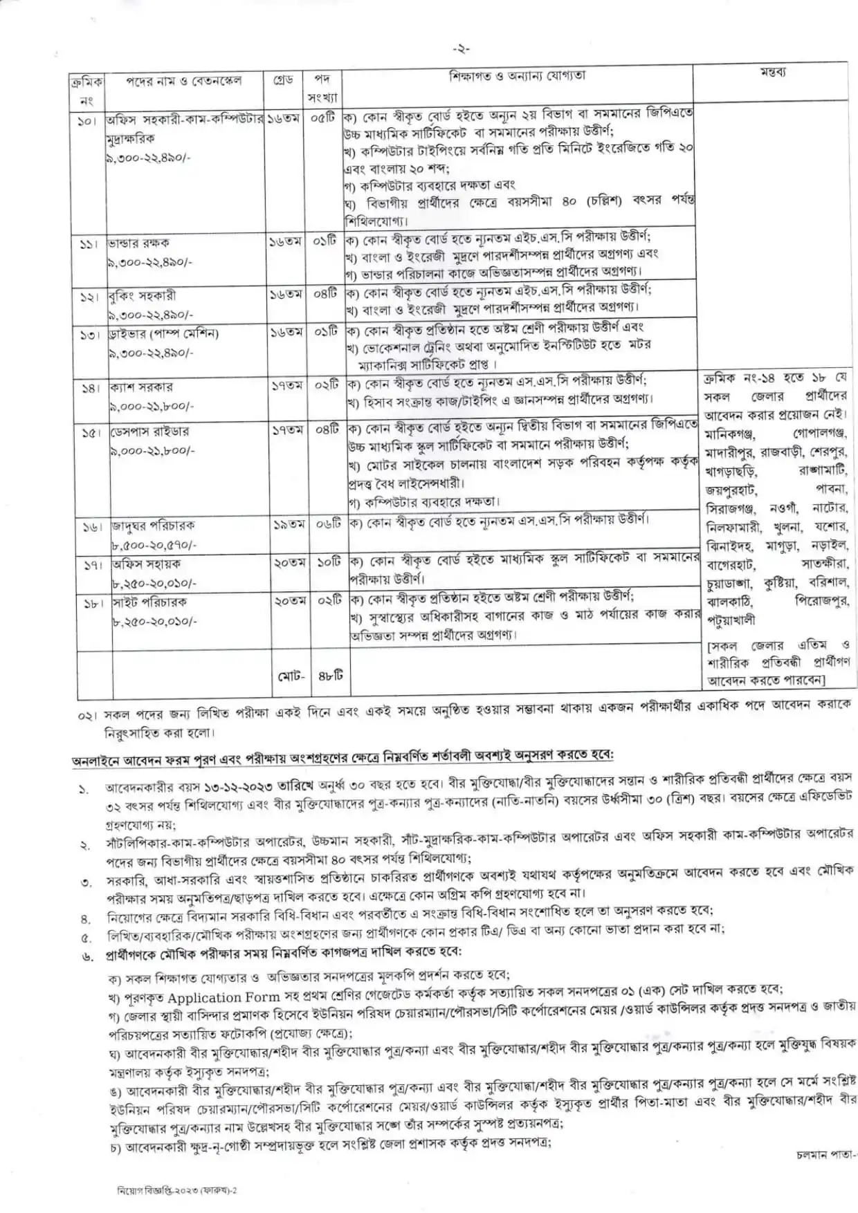 Archaeology Job Circular 2023