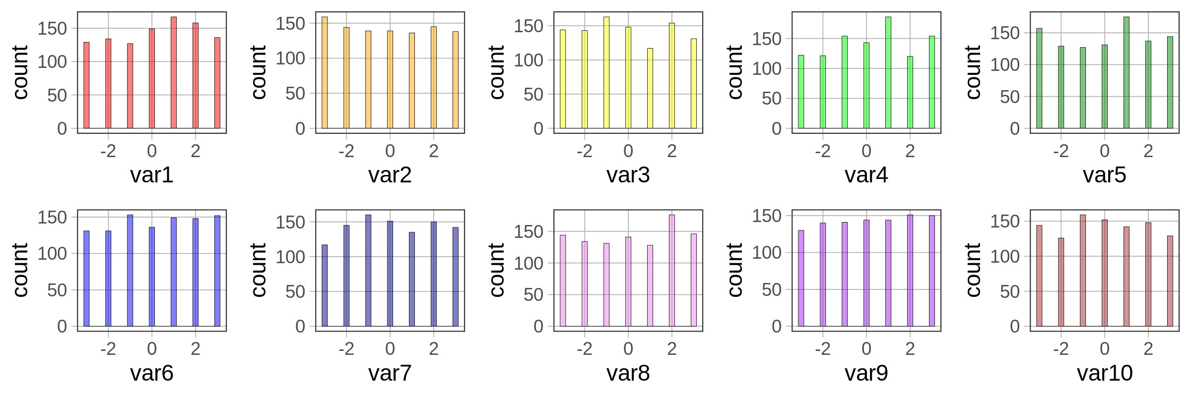 Two rows of 5 histograms, all samples are roughly uniform.