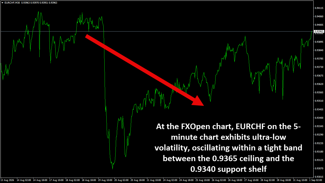 EURCHFM30.png