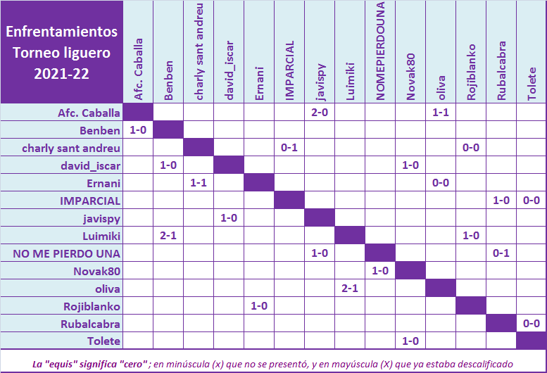 JUEGO con LA QUINIELA (10ª Edición) Y EL QUINIGOL (9ª Edición) - TEMP. 2021-22 (1ª parte) - Página 32 Cruces-21-22-K