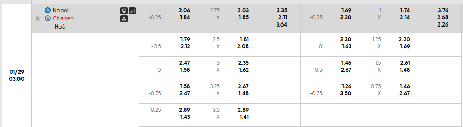 Tỷ lệ kèo châu Á Napoli vs Chelsea