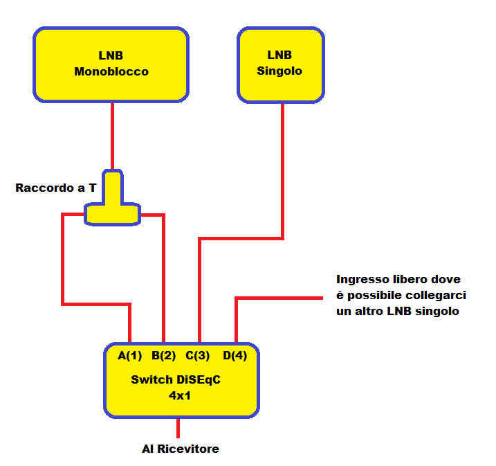 Monoblocco-LNB-Singolo.png