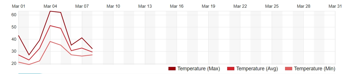 Screenshot-8-3-2025-14117-www-wunderground-com.jpg