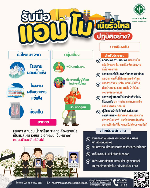 แอมโมเนียรั่วไหล