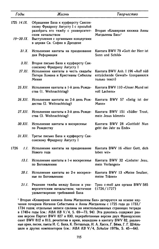 p0718