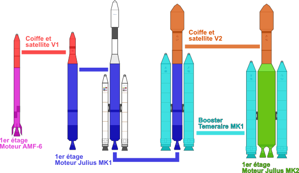 L'évolution des lanceurs du Programme STAR-ORBITOR