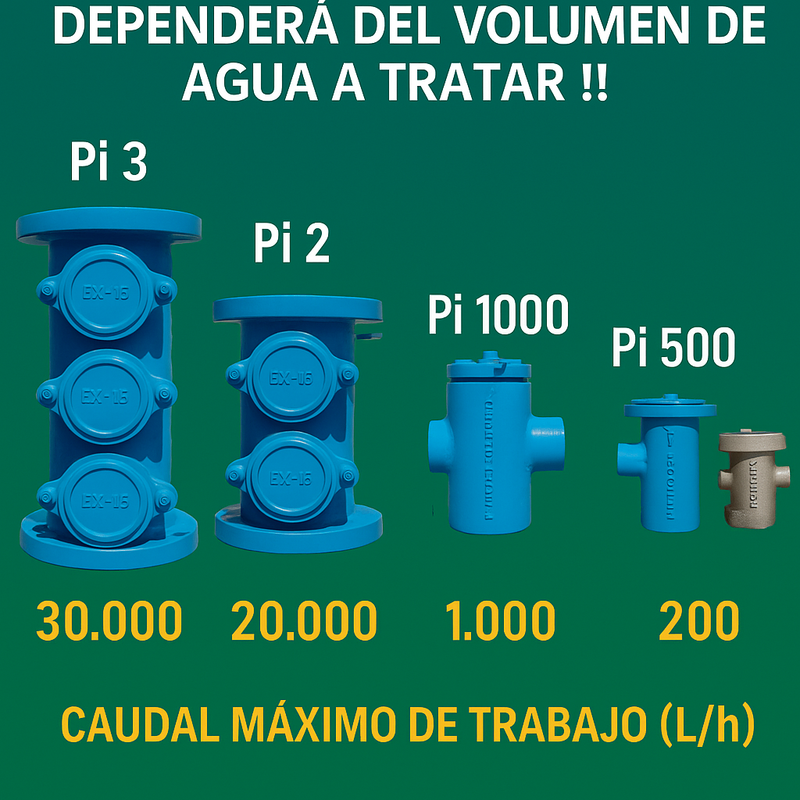 Tabla de modelos y caudales de los catalizadores FluoSistemas