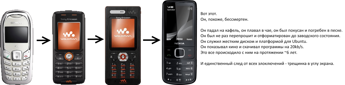 Мои телефоны