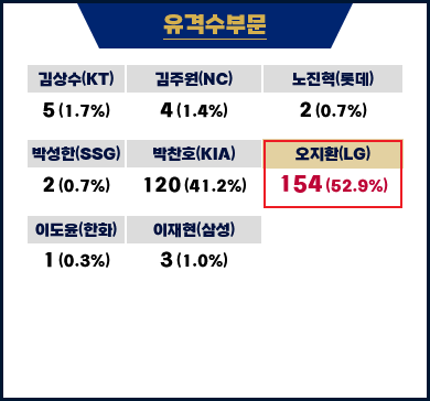 Screenshot-2023-12-11-at-18-46-41-2023-KBO-KBO