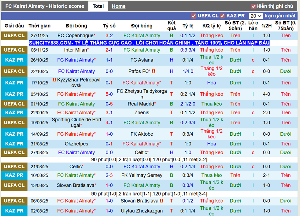 Phong độ gần FC Kairat Almaty