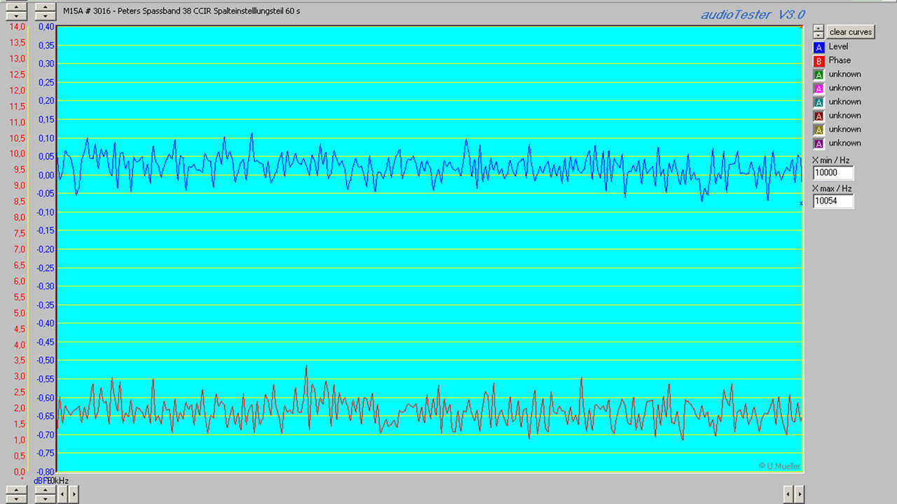 M15A # 3016 - Peters Spassband 38 CCIR Spalteins