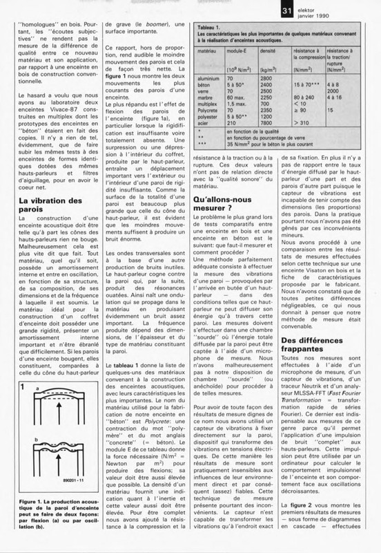 [Image: Elektor_N_139_Janvier_1990_conv_17.jpg]