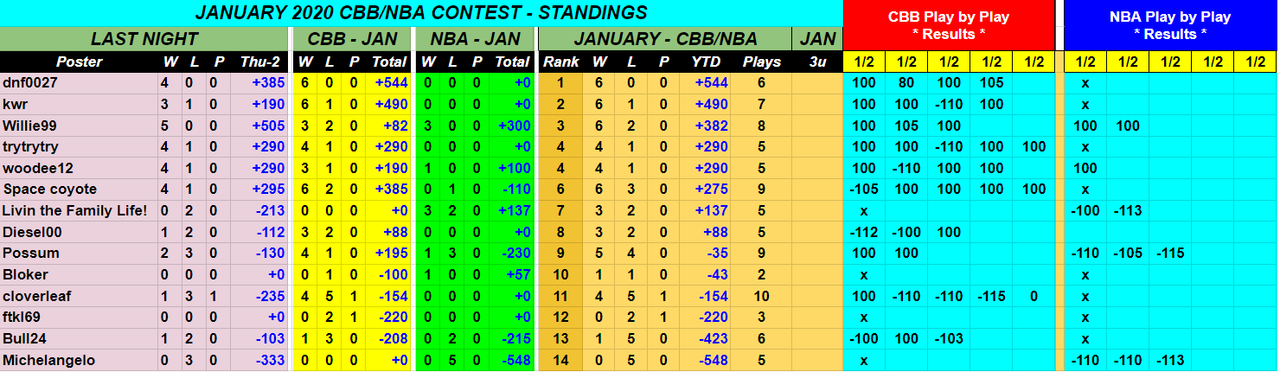 Screenshot-2020-01-03-January-2020-NBA-CBB-Monthly-Contest.png