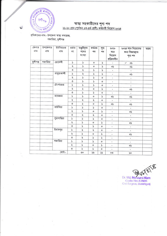 CS-Munshiganj-Health-Assistant-Vacancy-List-2025-PDF-6