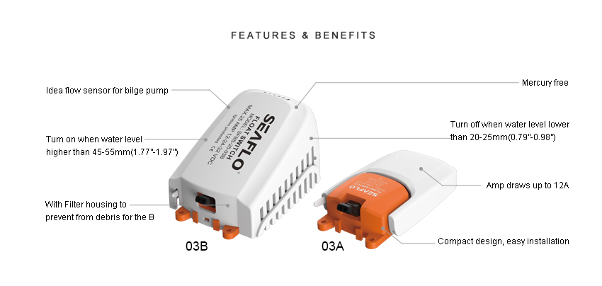 SFBS-12-04-A-DESCRIPTION-1