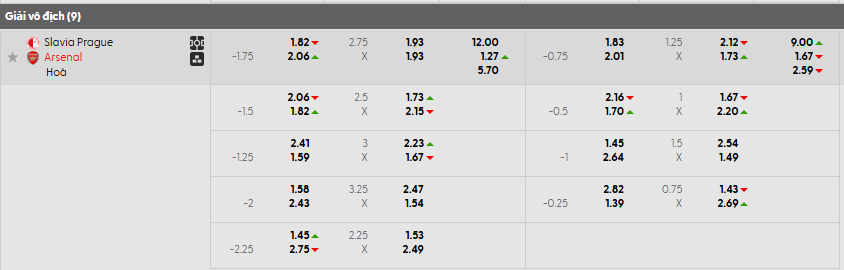 Tỷ lệ kèo Slavia Praha vs Arsenal