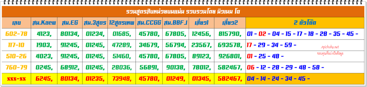 รวมสูตร สน.แม่น